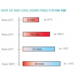Термостат с охлаждением Biosan СН-100