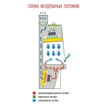 Ламинарный бокс БМБ II Ламинар С-1,2 2 класс В2