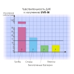 Рециркулятор воздуха Biosan UVR-M