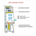 Ламинарный бокс БМБ II Ламинар С-1,2 CYTOS