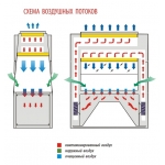 Ламинарный бокс БМБ II Ламинар С-1,2 2 кл. vis-a-vis