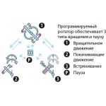 Мультиротатор Multi RS-60 Biosan